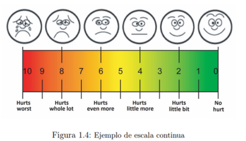 ejemplo-escala-de-likert